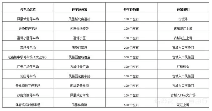 湘西凤凰古城自驾游哪儿有停车场？湖南凤凰自驾游停车攻略