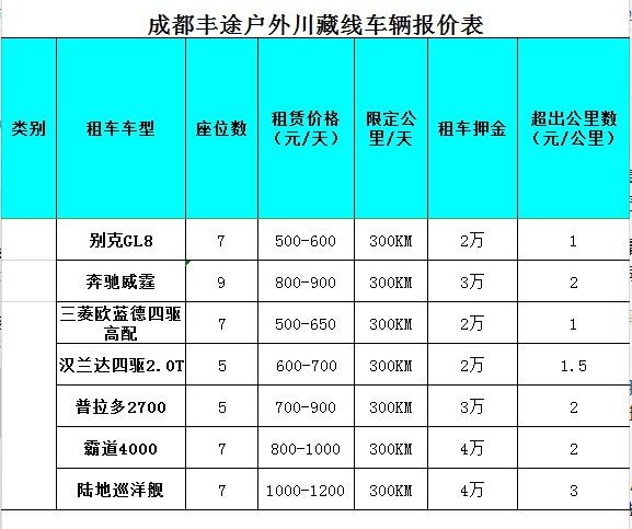 自驾租车进藏，陆地巡洋舰与普拉多怎么样