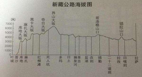 关于大名鼎鼎的新藏线自驾游，普通车友可以去自驾游吗？