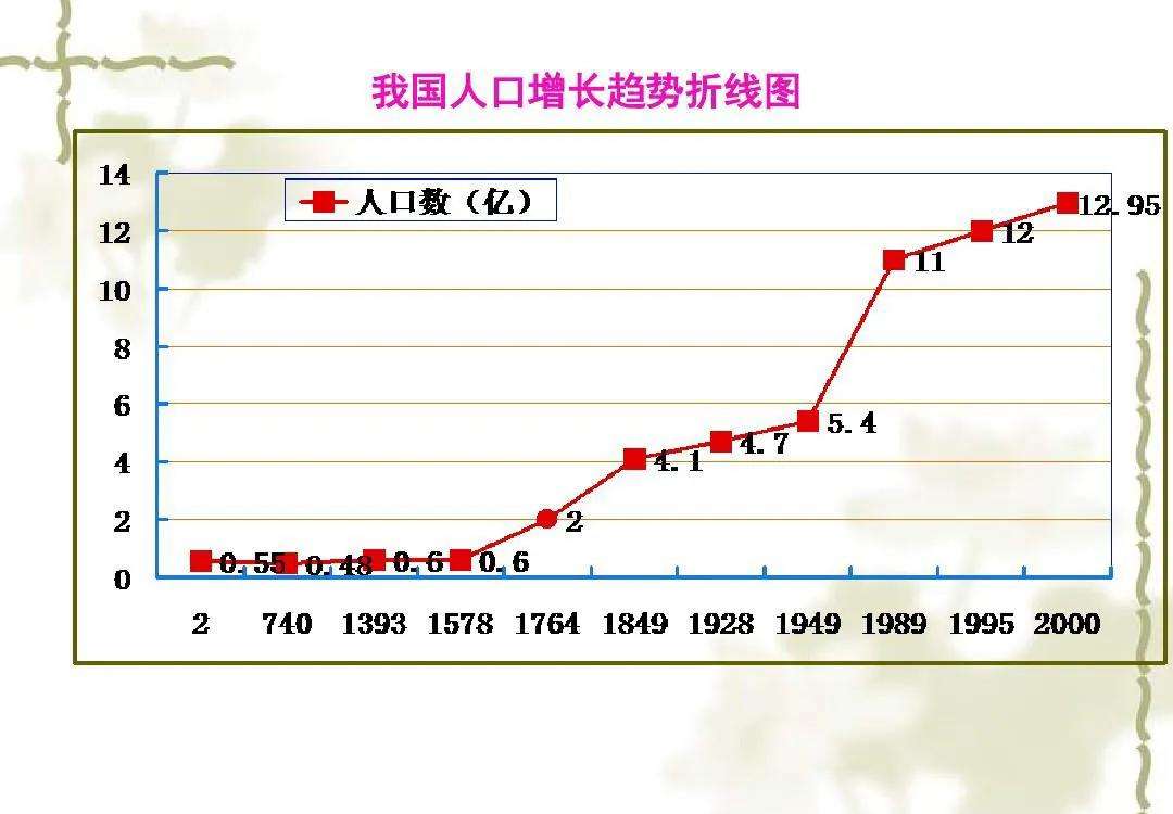 改革开放前的30年真的如有人说的“不堪回首”吗？