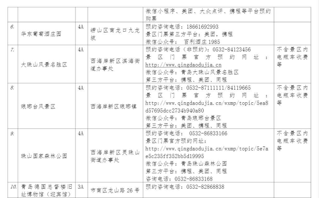 重磅！崂山、小青岛、海底世界等11家A级景区6月1日起免门票