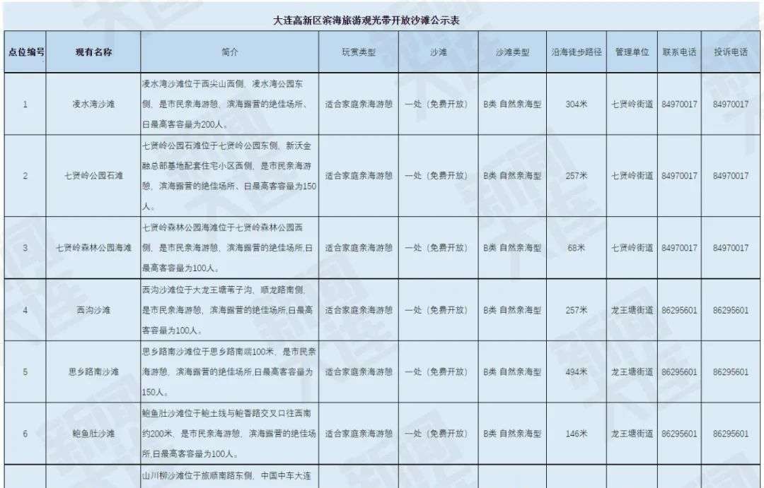 这7个海滩，免费开放