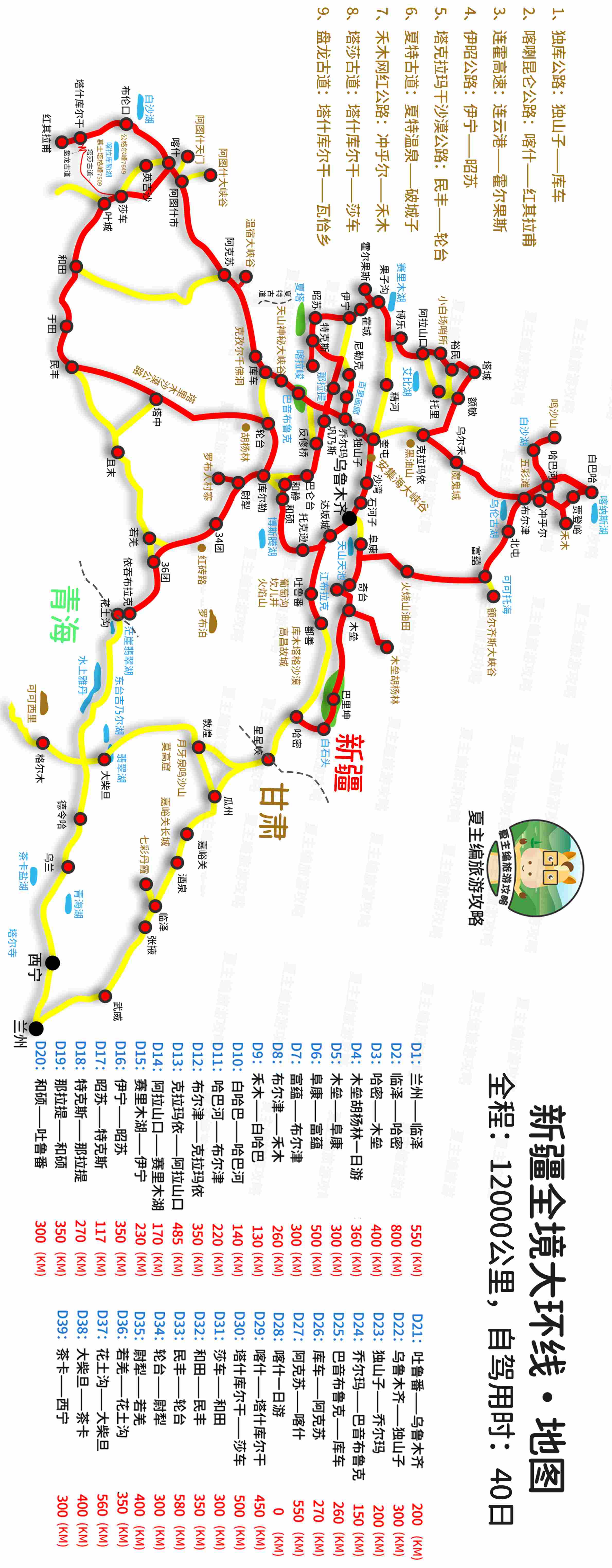 疫情结束，这5条最美自驾游线路，辞职我也要挨个走遍