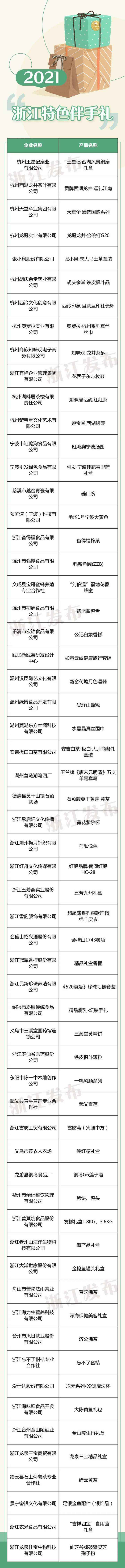 什么礼物最有“浙江味”？2021浙江特色伴手礼名单来了