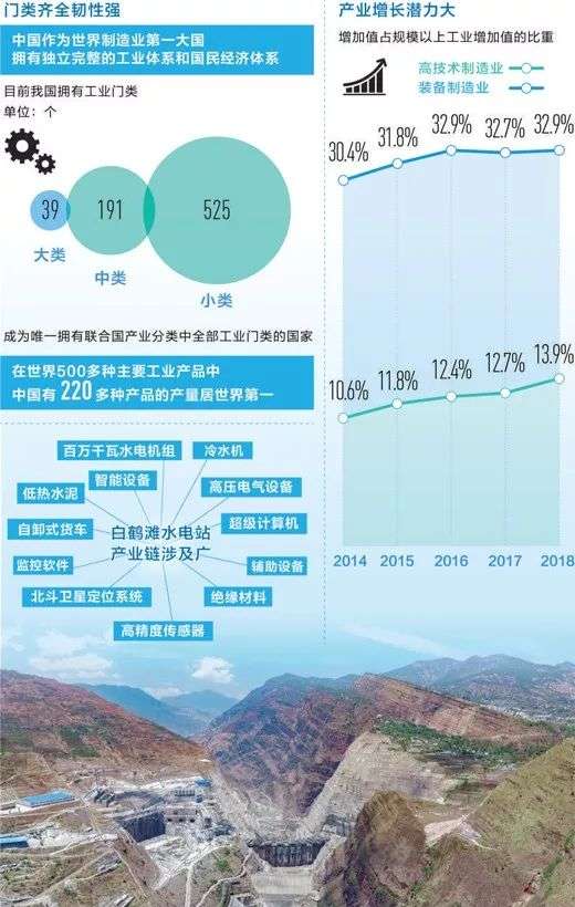 壮丽70年·奋斗新时代丨解剖白鹤滩水电站：完备产业链撑起的超级工程